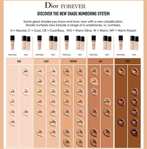 base dior forever matte|Dior foundation shades explained.